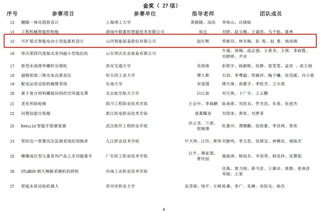 一金一铜二优秀!山河智能斩获“华辰杯”多个大奖