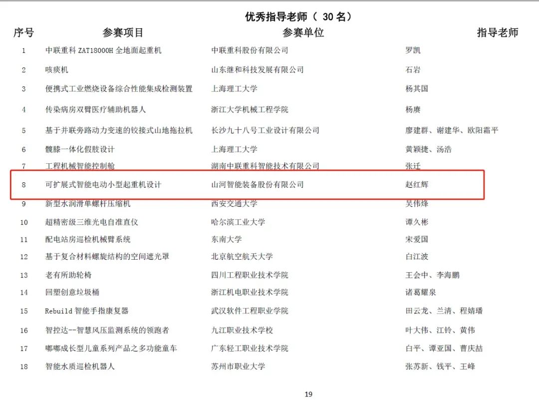 一金一铜二优秀!山河智能斩获“华辰杯”多个大奖