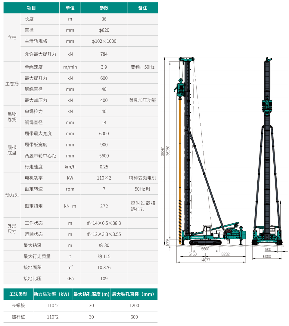 SWSD30H 多功能钻机