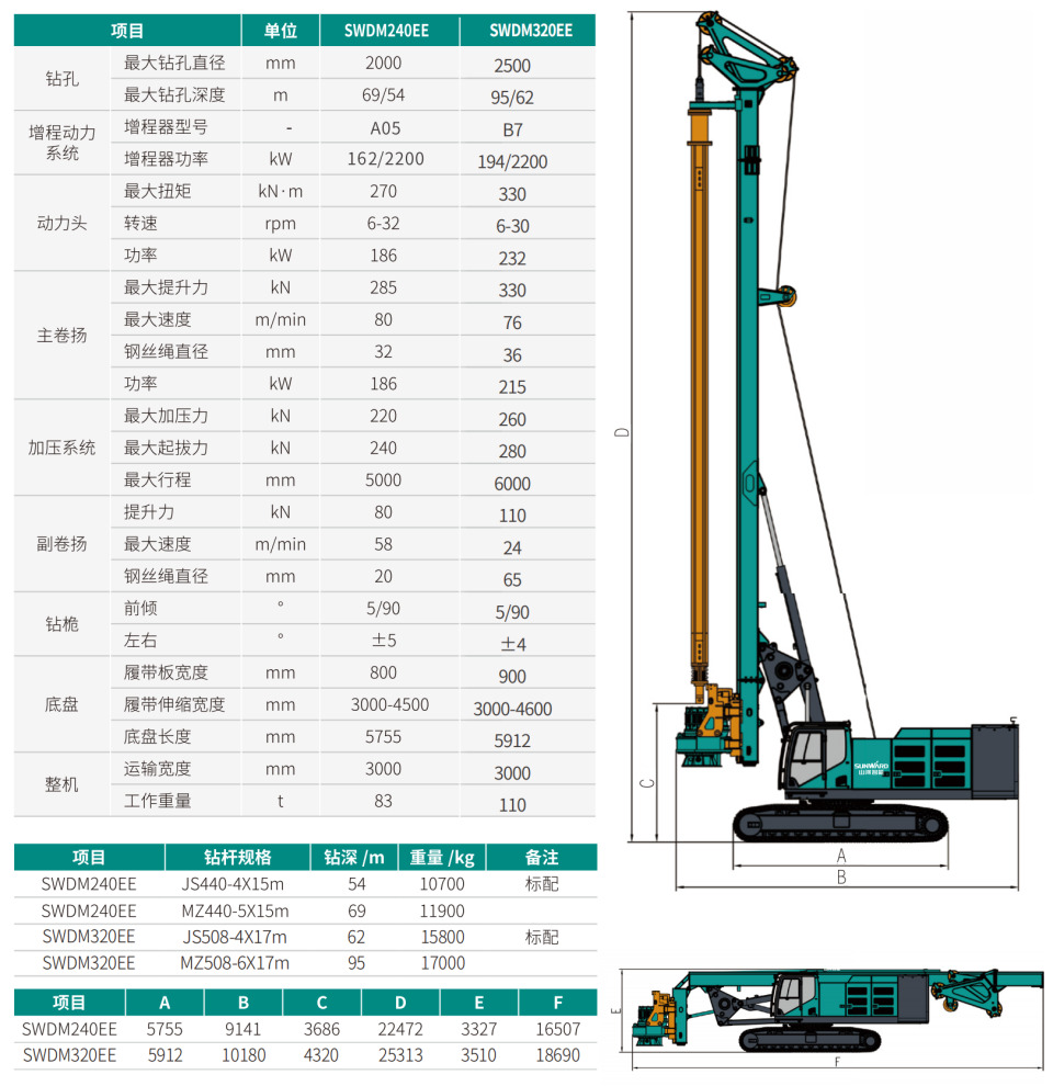 SWDM240EE 增程式电动旋挖钻机